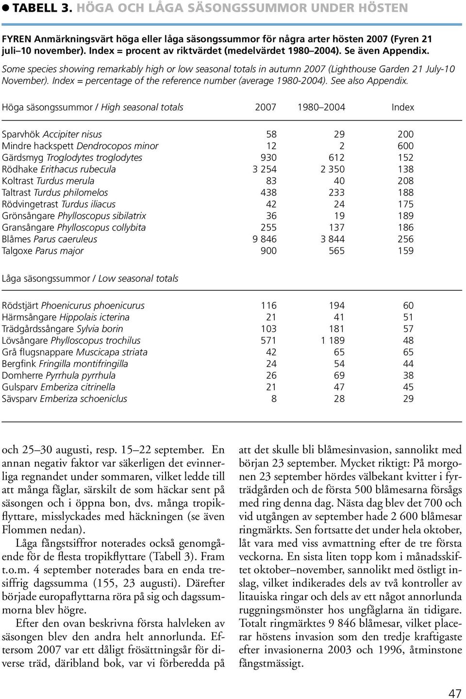 Index = percentage of the reference number (average 1980-2004). See also Appendix.