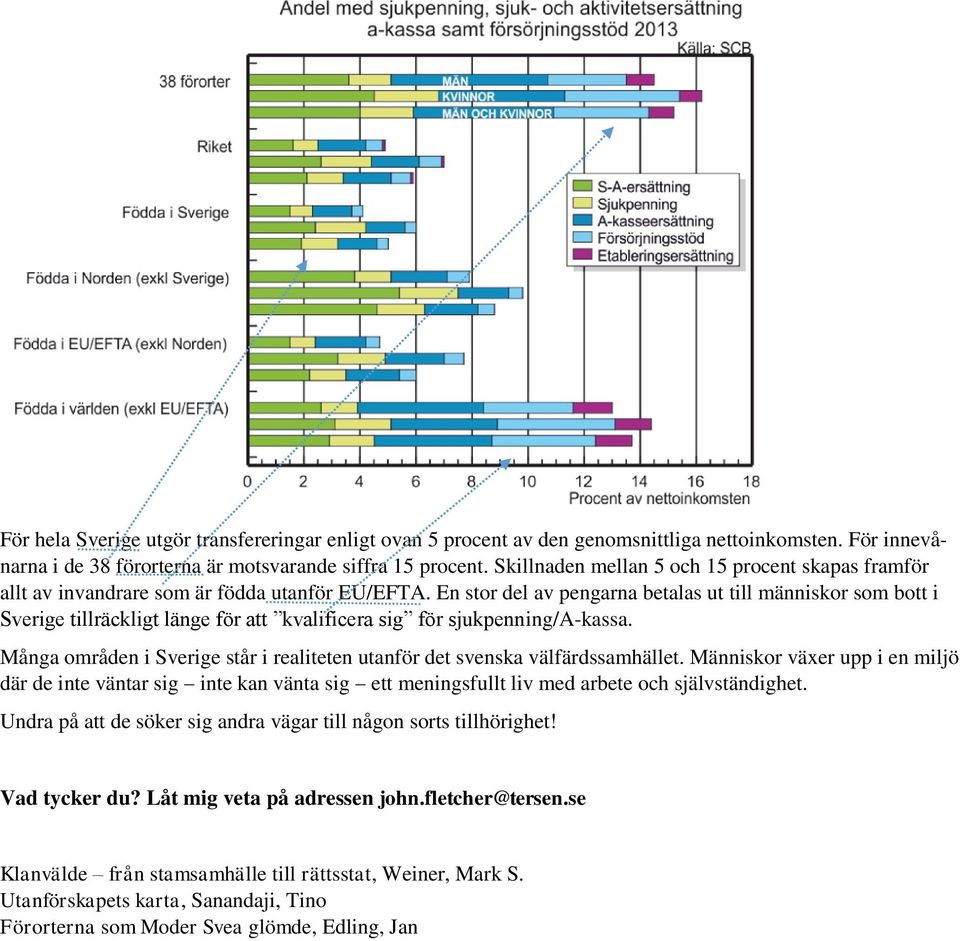 En stor del av pengarna betalas ut till människor som bott i Sverige tillräckligt länge för att kvalificera sig för sjukpenning/a-kassa.