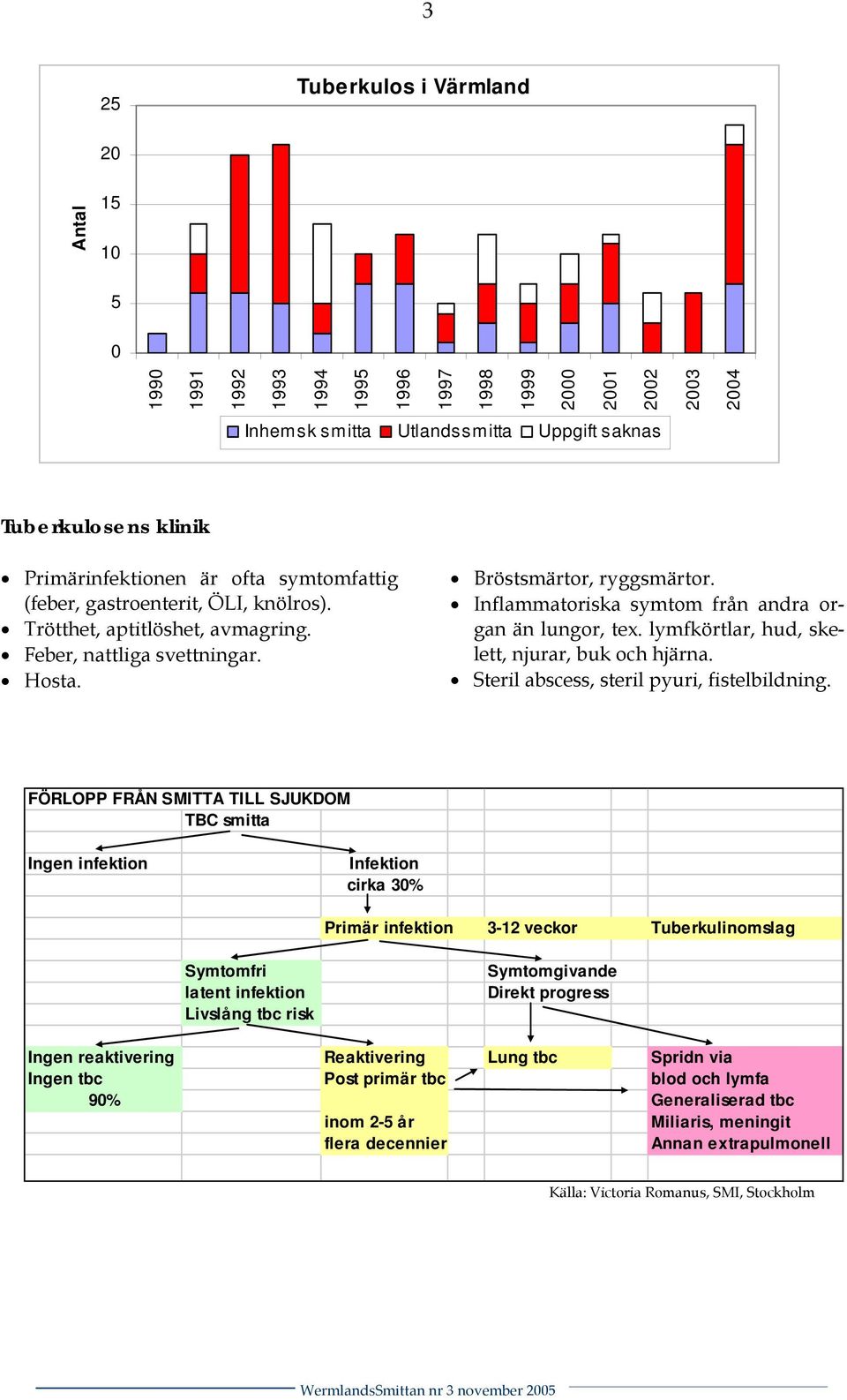 Inflammatoriska symtom från andra organ än lungor, tex. lymfkörtlar, hud, skelett, njurar, buk och hjärna. Steril abscess, steril pyuri, fistelbildning.