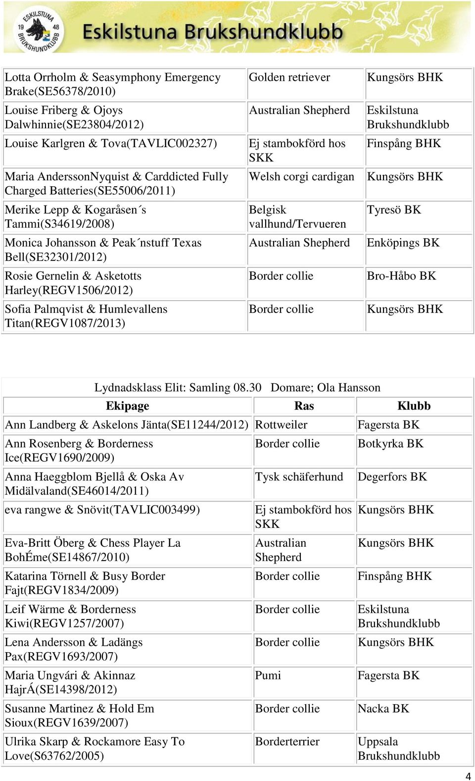 Humlevallens Titan(REGV1087/2013) Golden retriever Australian Shepherd Finspång BHK Welsh corgi cardigan Belgisk vallhund/tervueren Australian Shepherd Tyresö BK Enköpings BK Bro-Håbo BK Lydnadsklass