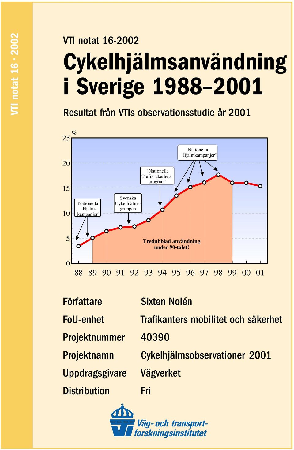 Tredubblad användning under 9-talet!