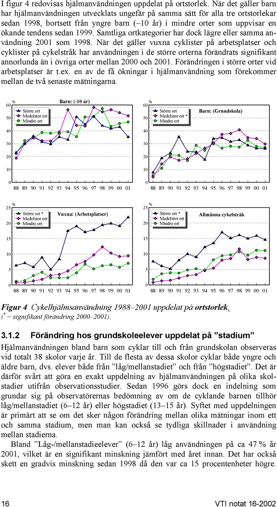 1999. Samtliga ortkategorier har dock lägre eller samma användning 1 som 1998.