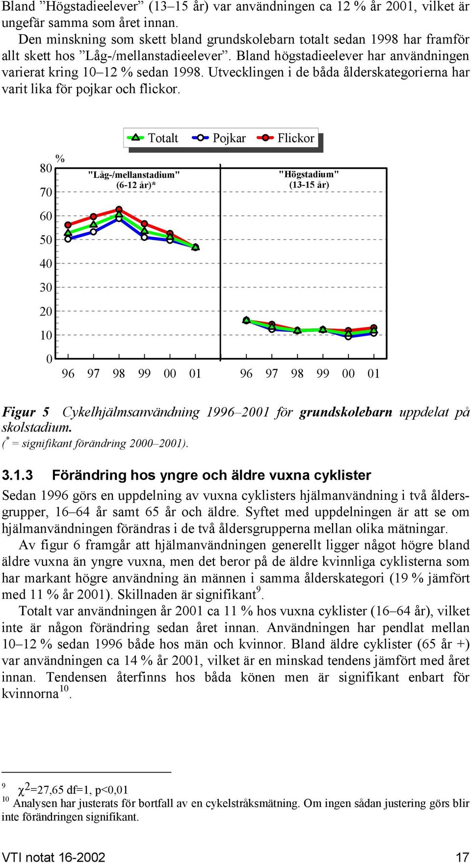 Utvecklingen i de båda ålderskategorierna har varit lika för pojkar och flickor.