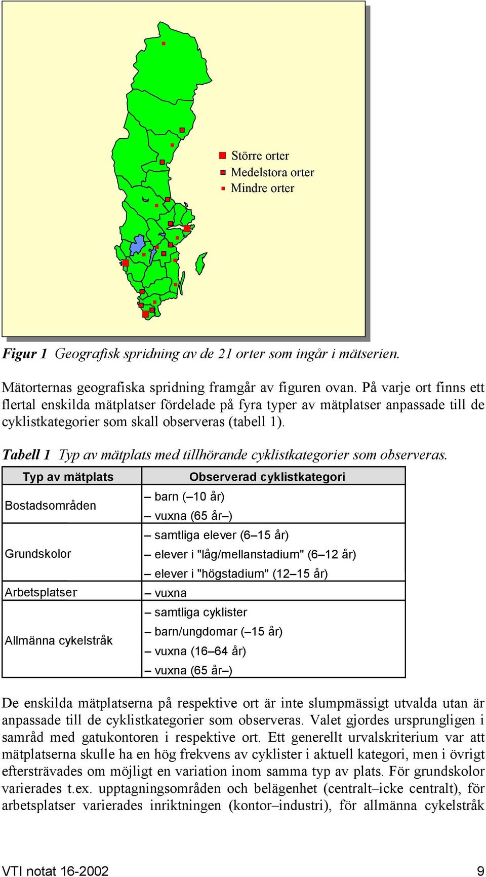 Tabell 1 Typ av mätplats med tillhörande cyklistkategorier som observeras.