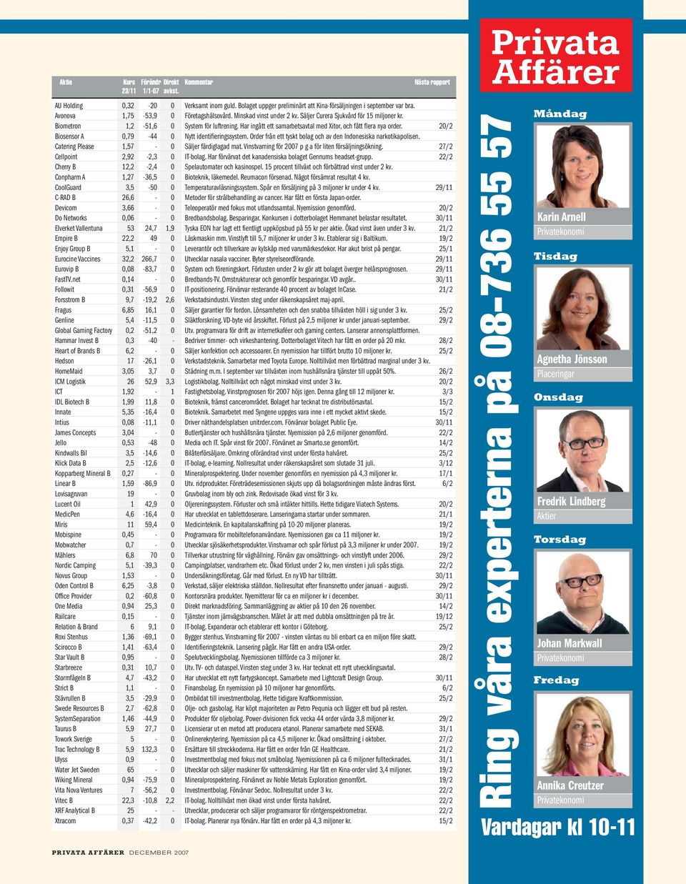 20/2 Biosensor A 0,79-44 0 Nytt identifieringssystem. Order från ett tyskt bolag och av den Indonesiska narkotikapolisen. Catering Please 1,57-0 Säljer färdiglagad mat.