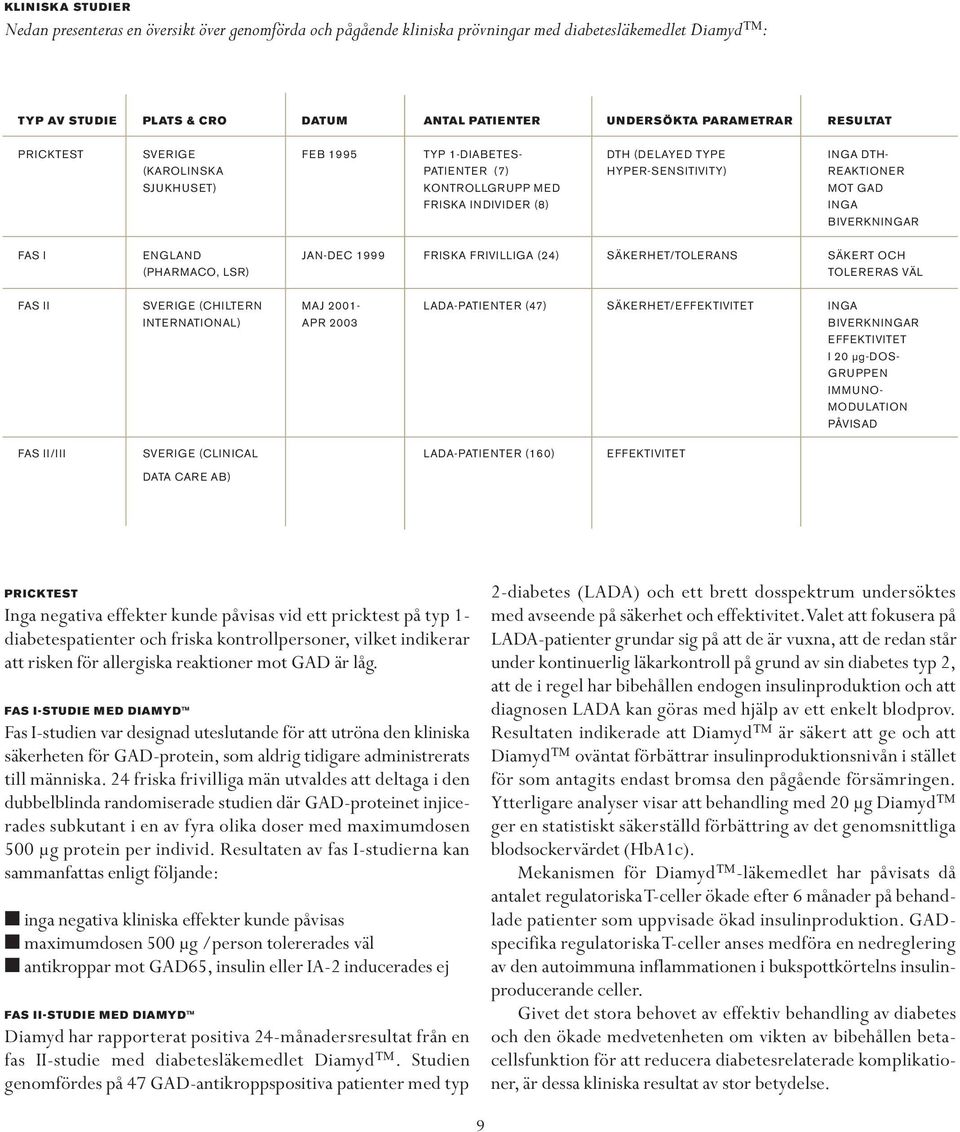 BIVERKNINGAR FAS I ENGLAND JAN-DEC 1999 FRISKA FRIVILLIGA (24) SÄKERHET/TOLERANS SÄKERT OCH (PHARMACO, LSR) TOLERERAS VÄL FAS II SVERIGE (CHILTERN MAJ 2001- LADA-PATIENTER (47) SÄKERHET/EFFEKTIVITET