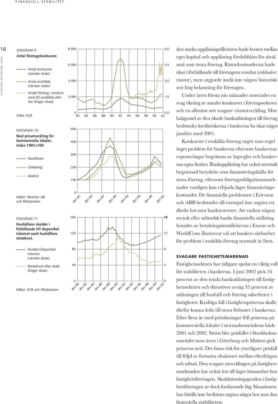 Index 1981=100 Stockholm Göteborg Malmö Källor: NewSec AB och Riksbanken DIAGRAM 11 Hushållens skulder i förhållande till disponibel inkomst samt hushållens räntekvot.