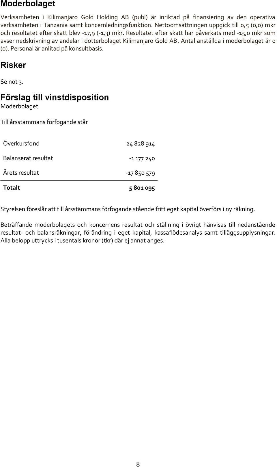 Resultatet efter skatt har påverkats med -15,0 mkr som avser nedskrivning av andelar i dotterbolaget Kilimanjaro Gold AB. Antal anställda i moderbolaget är 0 (0). Personal är anlitad på konsultbasis.