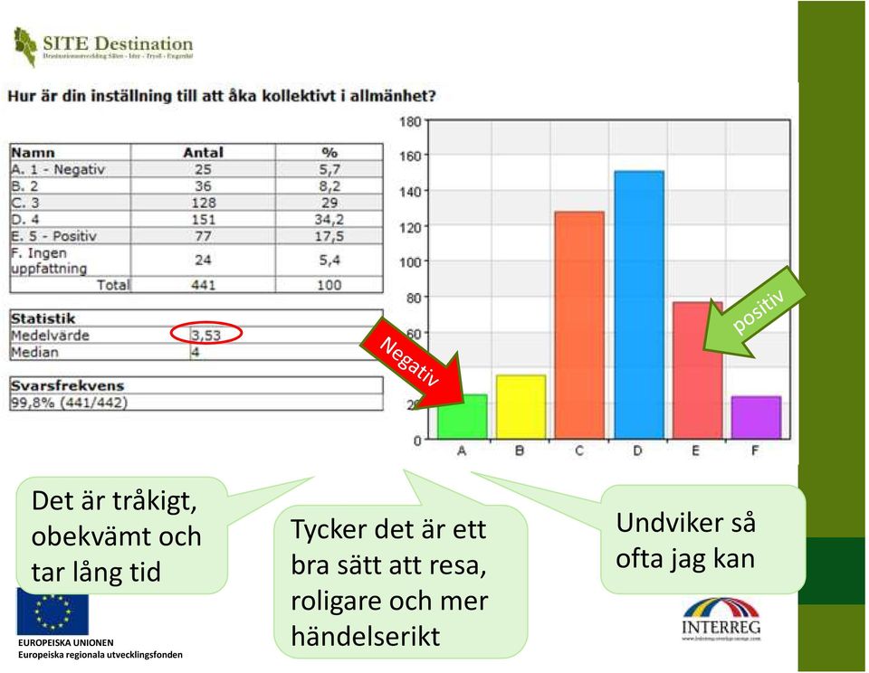 sätt att resa, roligare och mer