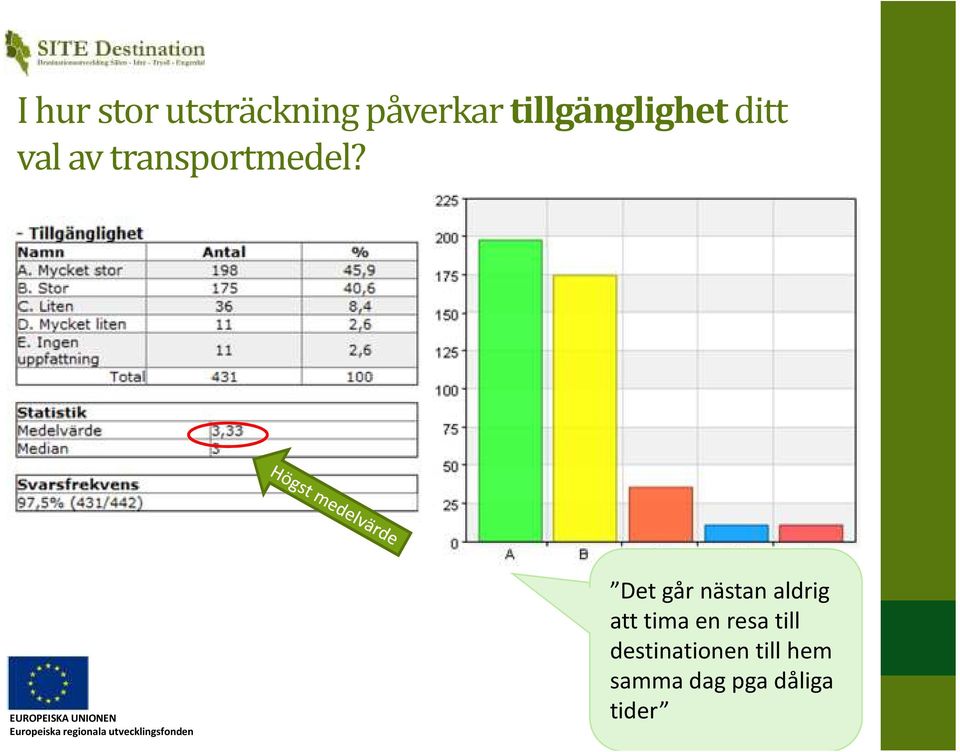 Det går nästan aldrig att tima en resa