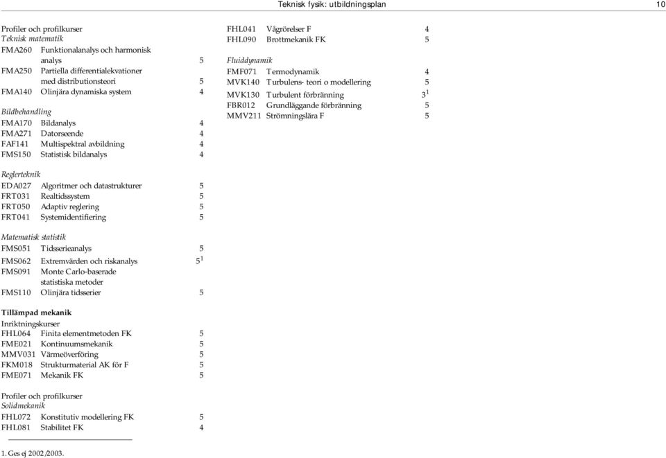 Fluiddynamik FMF071 Termodynamik 4 MVK140 Turbulens- teori o modellering 5 MVK130 Turbulent förbränning 3 1 FBR012 Grundläggande förbränning 5 MMV211 Strömningslära F 5 Reglerteknik EDA027 Algoritmer