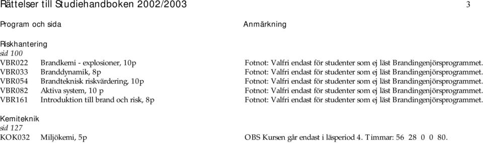 VBR054 Brandteknisk riskvärdering, 10p Fotnot: Valfri endast för studenter som ej läst Brandingenjörsprogrammet.