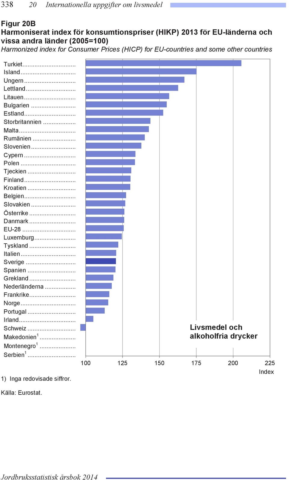 .. Tjeckien... Finland... Kroatien... Belgien... Slovakien... Österrike... Danmark... EU-28... Luxemburg... Tyskland... Italien... Sverige... Spanien... Grekland... Nederländerna... Frankrike.