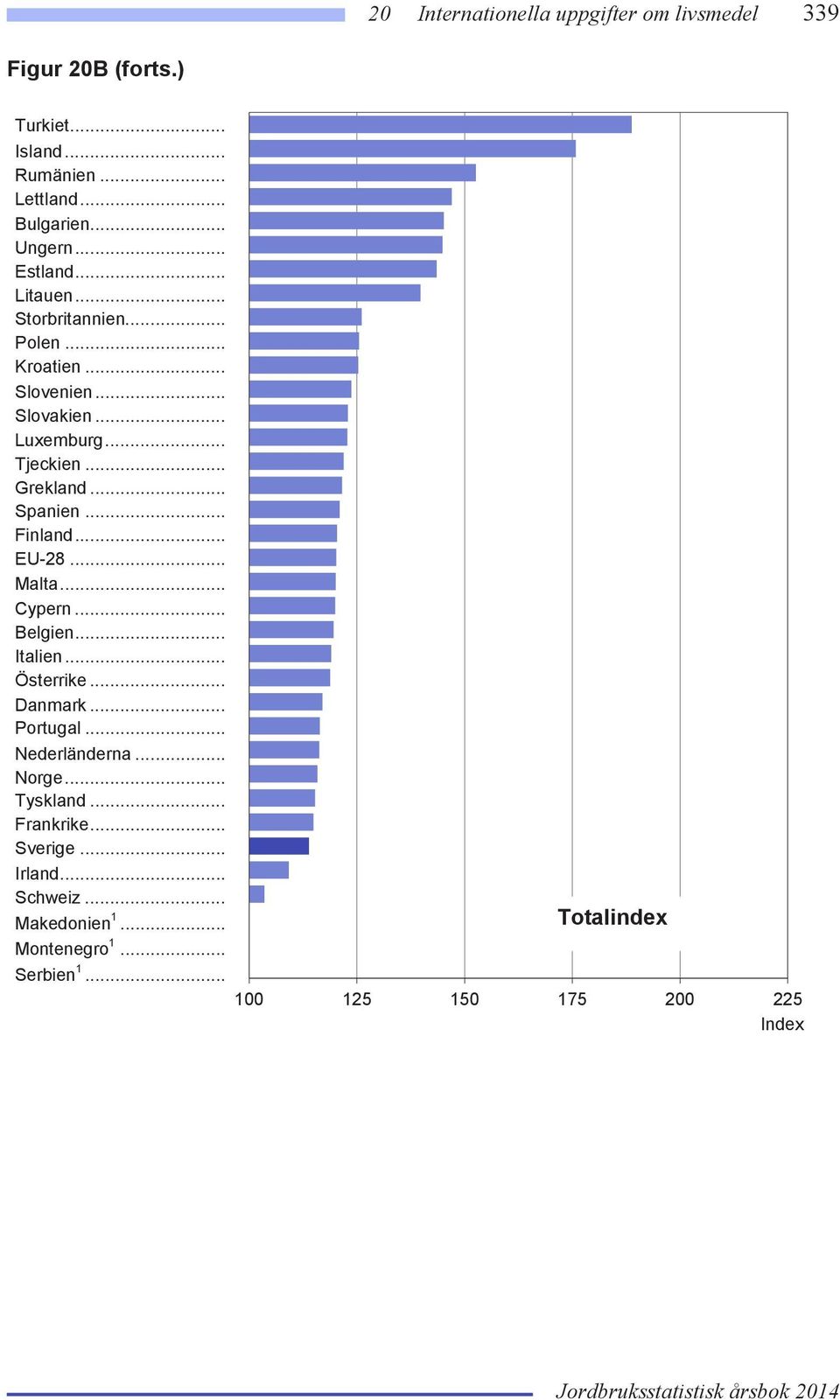 .. Finland... EU-28... Malta... Cypern... Belgien... Italien... Österrike... Danmark... Portugal... Nederländerna... Norge... Tyskland.