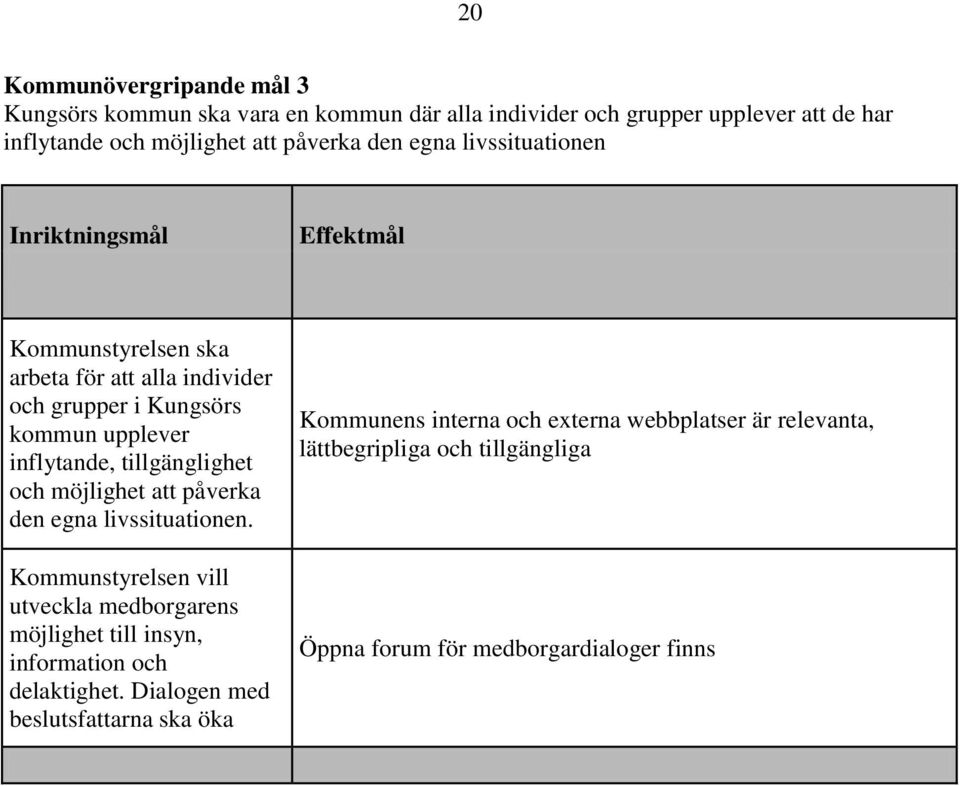 tillgänglighet och möjlighet att påverka den egna livssituationen.