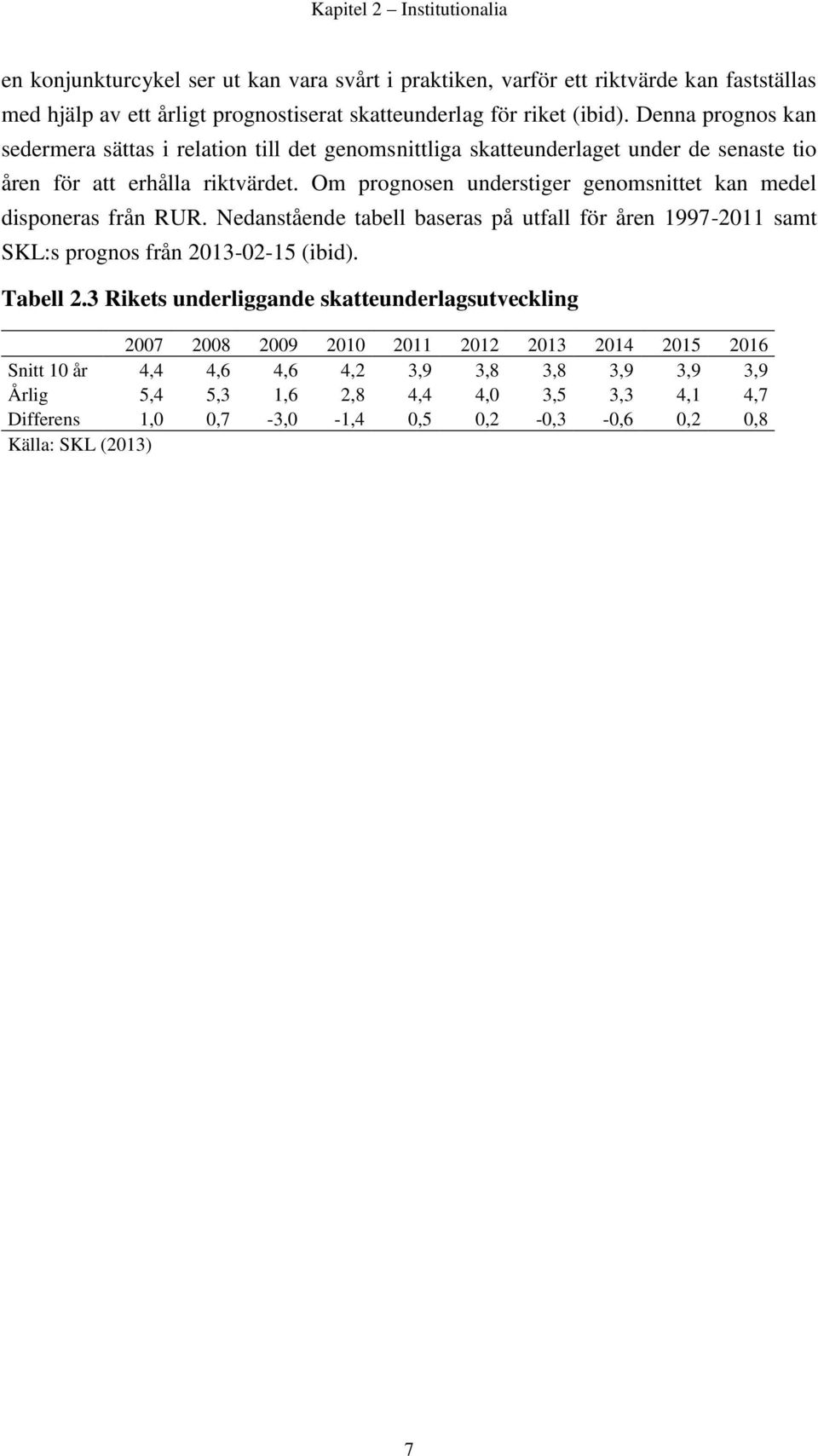 Om prognosen understiger genomsnittet kan medel disponeras från RUR. Nedanstående tabell baseras på utfall för åren 1997-2011 samt SKL:s prognos från 2013-02-15 (ibid). Tabell 2.