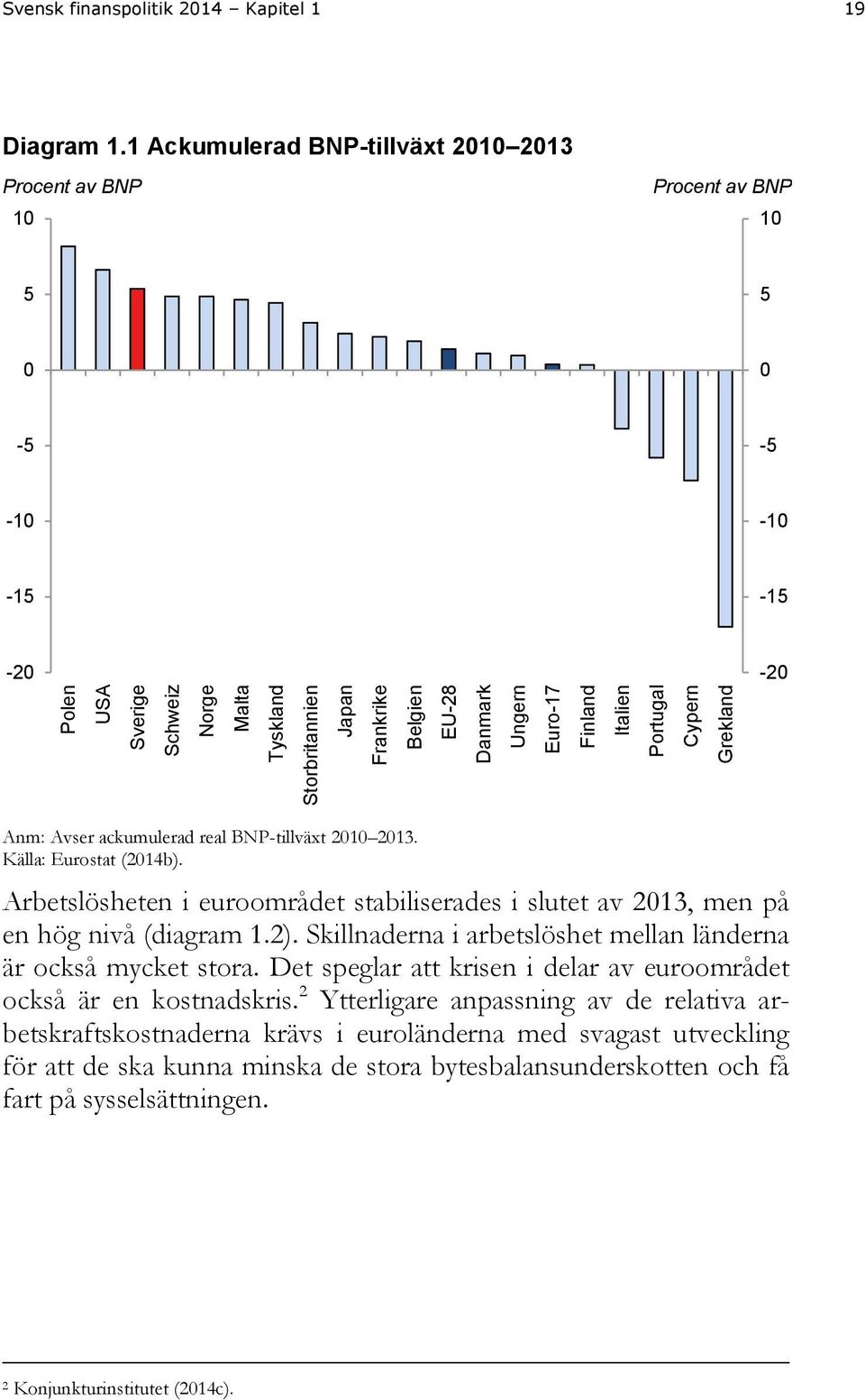 Arbetslösheten i euroområdet stabiliserades i slutet av 2013, men på en hög nivå (diagram 1.2). Skillnaderna i arbetslöshet mellan länderna är också mycket stora.