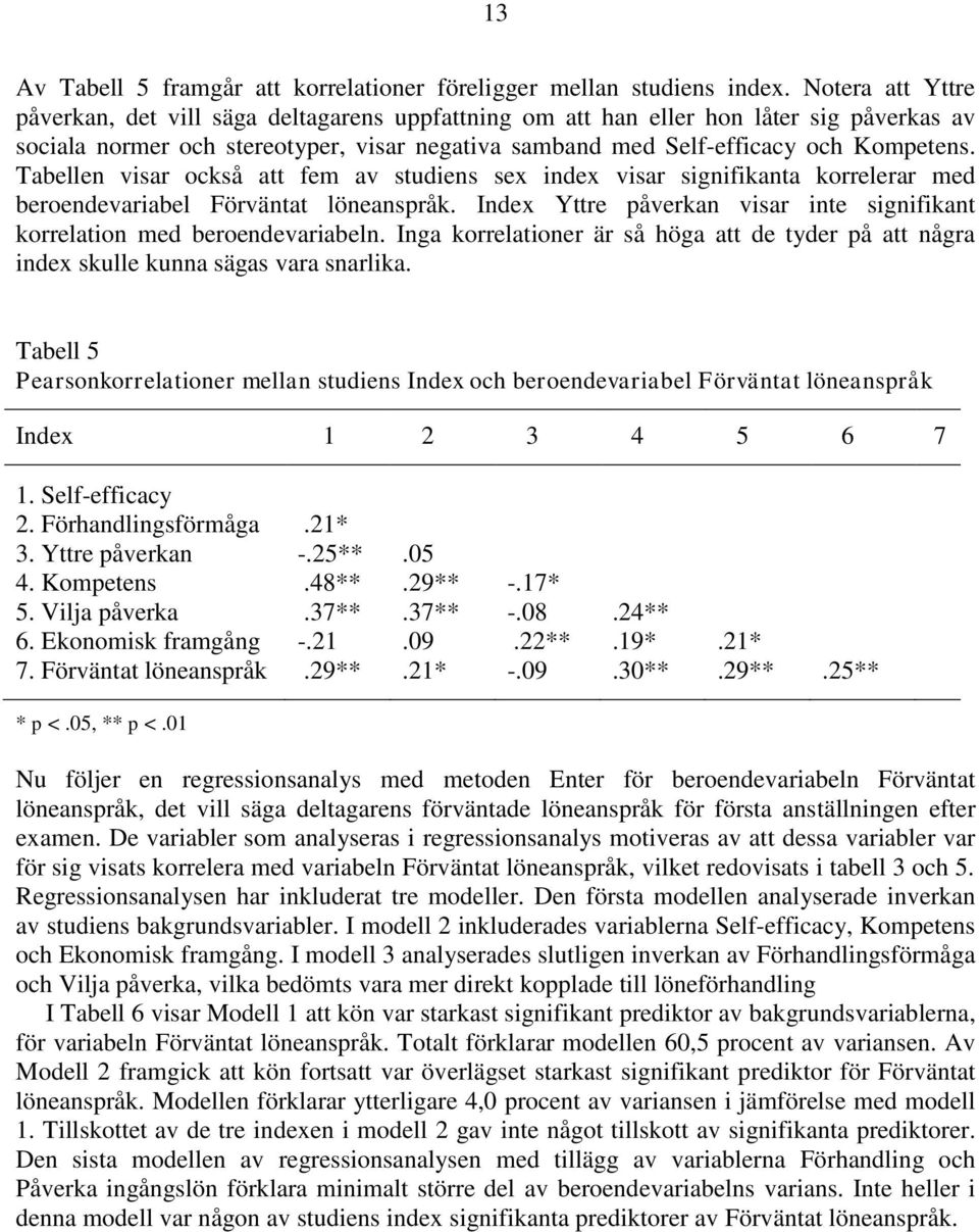 Tabellen visar också att fem av studiens sex index visar signifikanta korrelerar med beroendevariabel Förväntat löneanspråk.