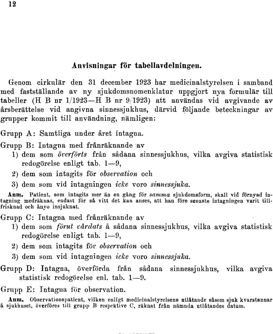 avgivande av årsberättelse vid angivna sinnessjukhus, därvid följande beteckningar av grupper kommit till användning, nämligen: Grupp A: Samtliga under året intagna.