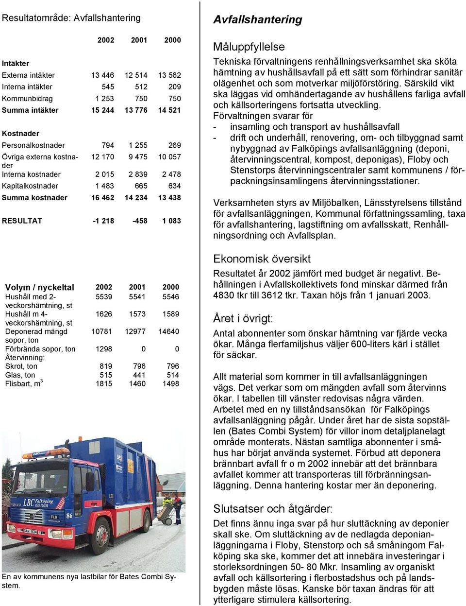 veckorshämtning, st Hushåll m 4-1626 1573 1589 veckorshämtning, st Deponerad mängd 10781 12977 14640 sopor, ton Förbrända sopor, ton 1298 0 0 Återvinning: Skrot, ton 819 796 796 Glas, ton 515 441 514