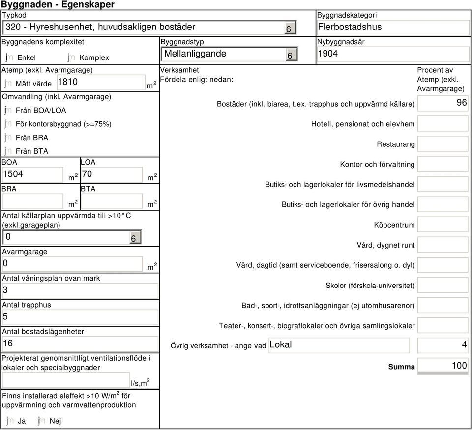 enligt nedan: Byggnadskategori Flerbostadshus Nybyggnadsår 1904 Bostäder (inkl. biarea, t.ex.