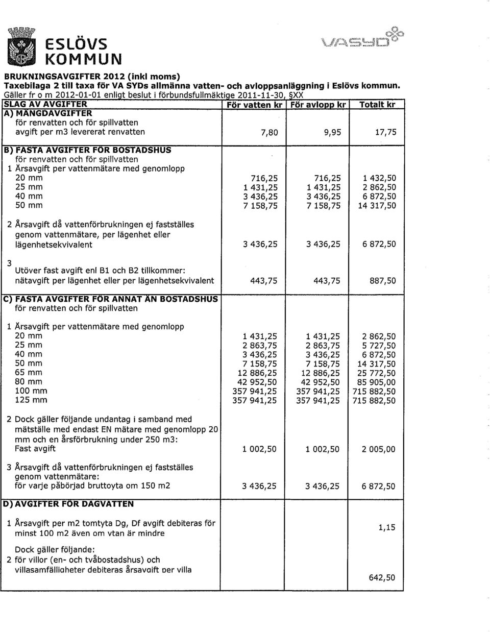 levererat renvatten 7,80 9,95 17,75 B) FASTA AVGIFTER FOR BOSTADSHUS för renvatten och för spillvatten 1 Årsavgift per vattenmätare med genomlopp 20 mm 25 mm 40 mm 50 mm 2 Årsavgift då