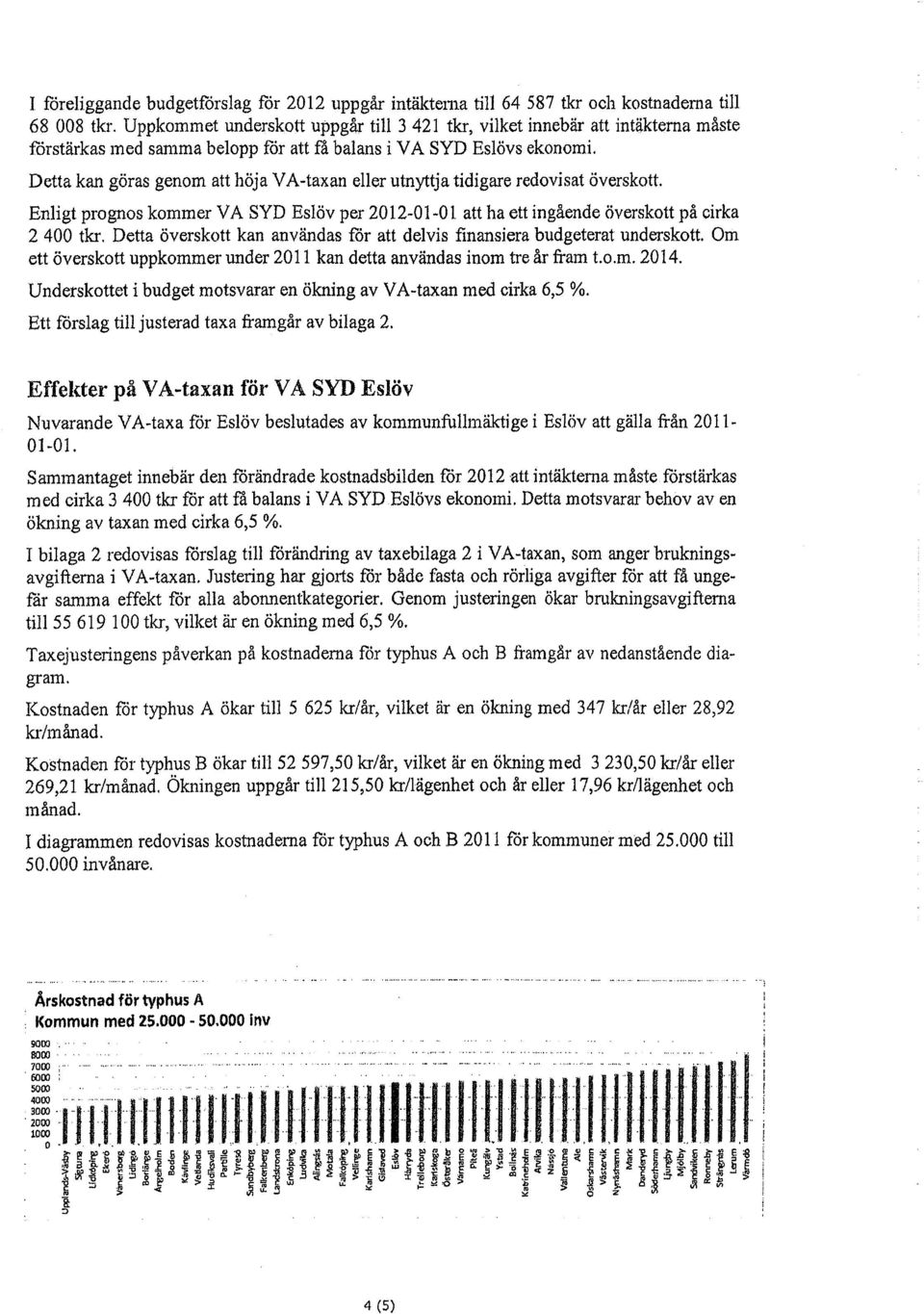 Detta kan göras genom att höja VA-taxan eller utnyttja tidigare redovisat överskott. Enligt prognos kommer VA SYD Eslöv per 2012-01-01 att ha ett ingående överskott på cirka 2 400 tkr.