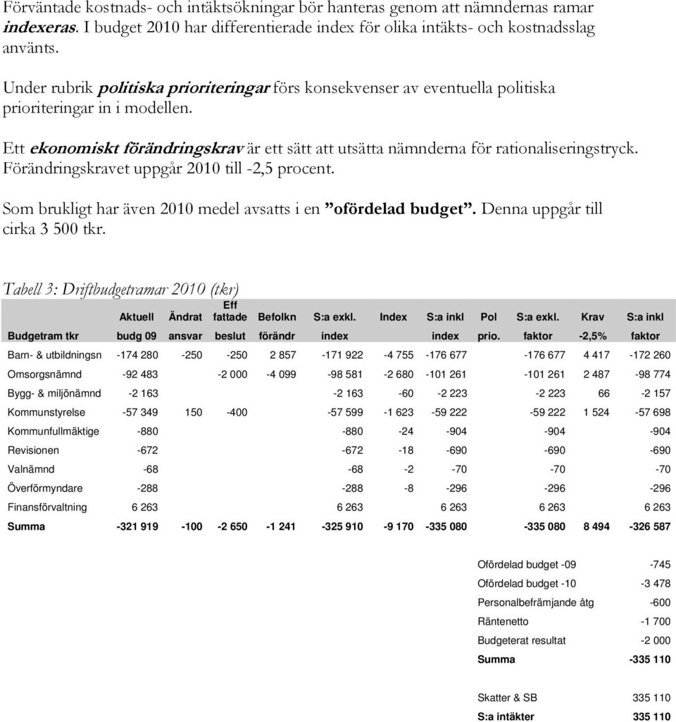 Ett ekonomiskt förändringskrav är ett sätt att utsätta nämnderna för rationaliseringstryck. Förändringskravet uppgår 2010 till -2,5 procent.