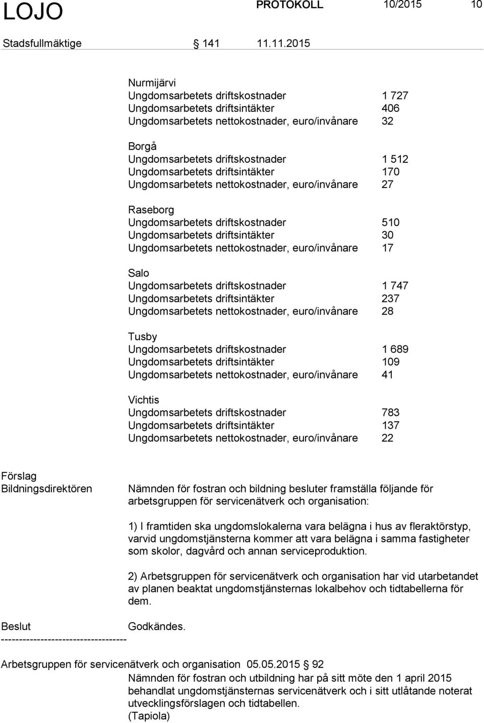 Ungdomsarbetets driftsintäkter 170 Ungdomsarbetets nettokostnader, euro/invånare 27 Raseborg Ungdomsarbetets driftskostnader 510 Ungdomsarbetets driftsintäkter 30 Ungdomsarbetets nettokostnader,