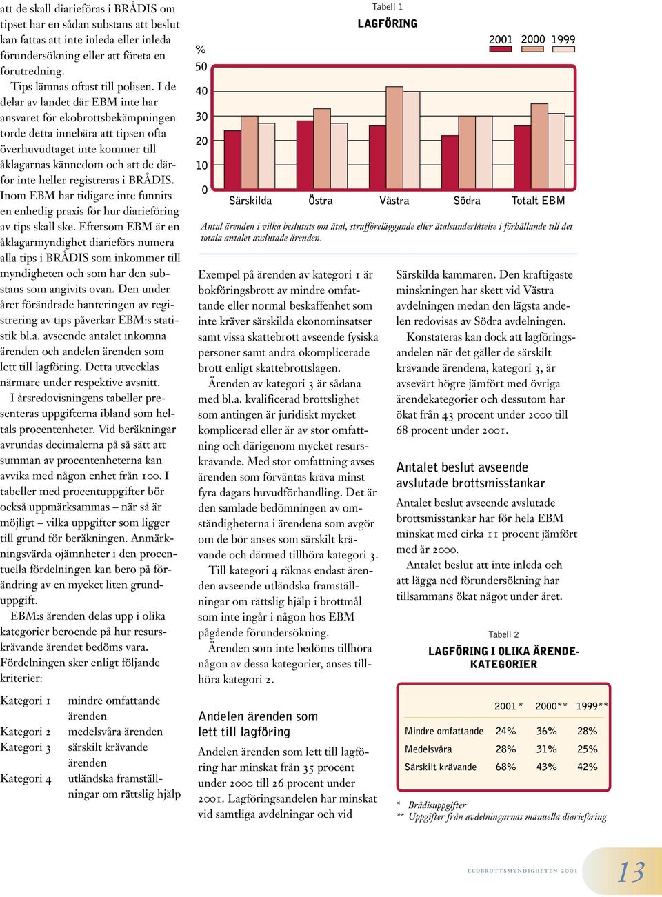 registreras i BRÅDIS. Inom EBM har tidigare inte funnits en enhetlig praxis för hur diarieföring av tips skall ske.