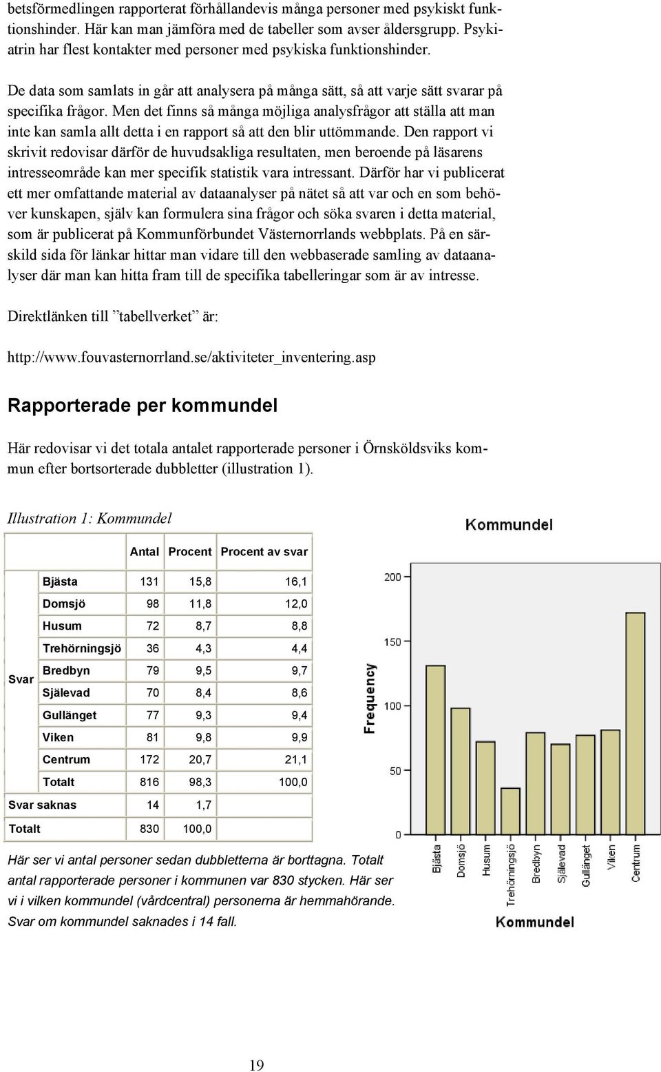 Men det finns så många möjliga analysfrågor att ställa att man inte kan samla allt detta i en rapport så att den blir uttömmande.