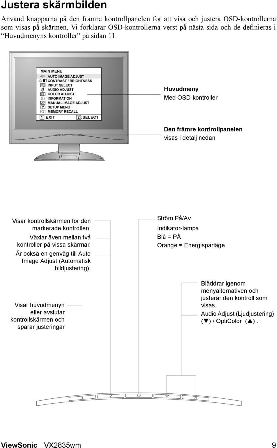 Huvudmeny Med OSD-kontroller Den främre kontrollpanelen visas i detalj nedan Visar kontrollskärmen för den markerade kontrollen. Växlar även mellan två kontroller på vissa skärmar.