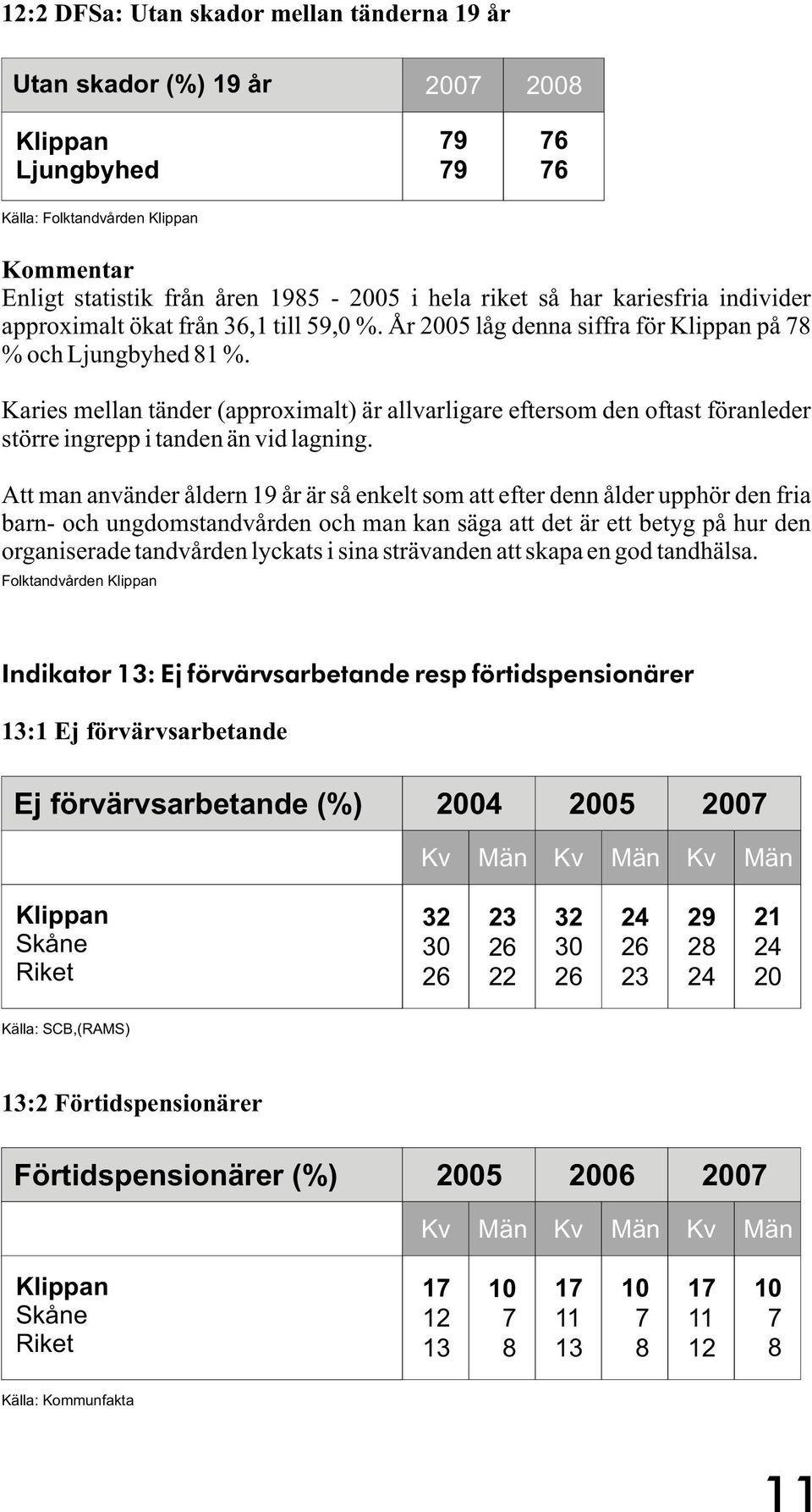 Karies mellan tänder (approximalt) är allvarligare eftersom den oftast föranleder större ingrepp i tanden än vid lagning.