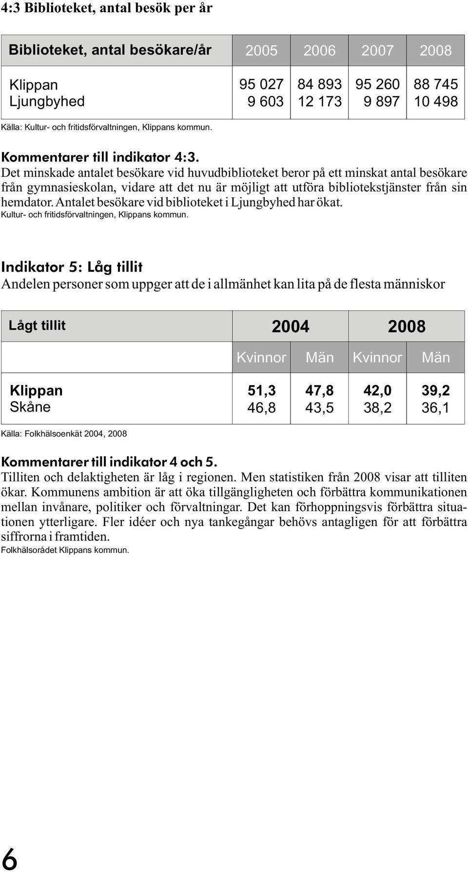 Det minskade antalet besökare vid huvudbiblioteket beror på ett minskat antal besökare från gymnasieskolan, vidare att det nu är möjligt att utföra bibliotekstjänster från sin hemdator.