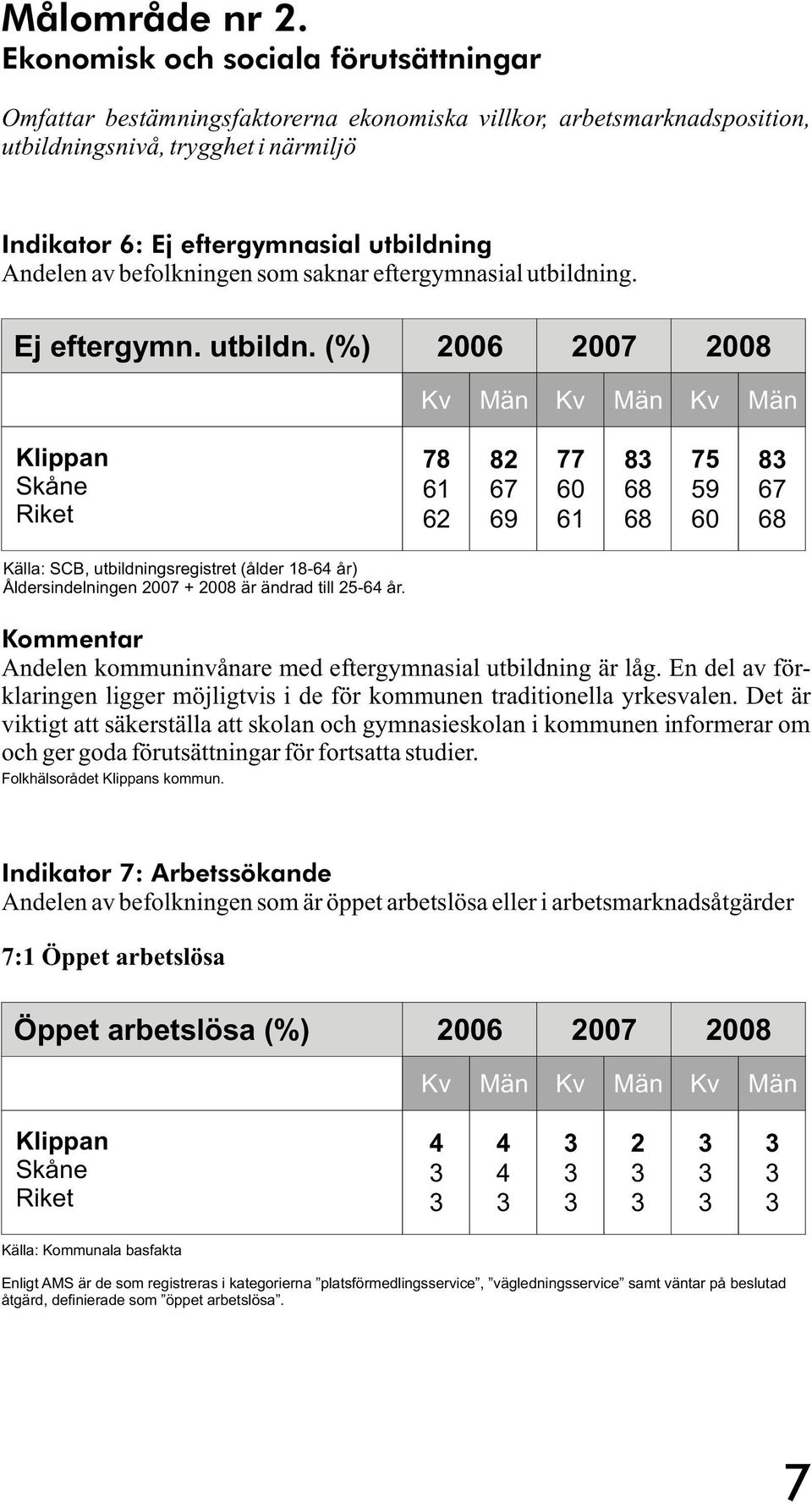 av befolkningen som saknar eftergymnasial utbildni