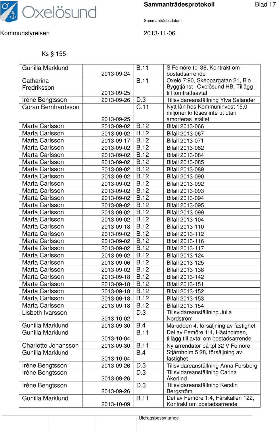 3 Tillsvidareanställning Ylva Selander Göran Bernhardsson 2013-09-25 C.11 Nytt lån hos Kommuninvest 15,0 miljoner kr löses inte ut utan amorteras istället Marta Carlsson 2013-09-02 B.