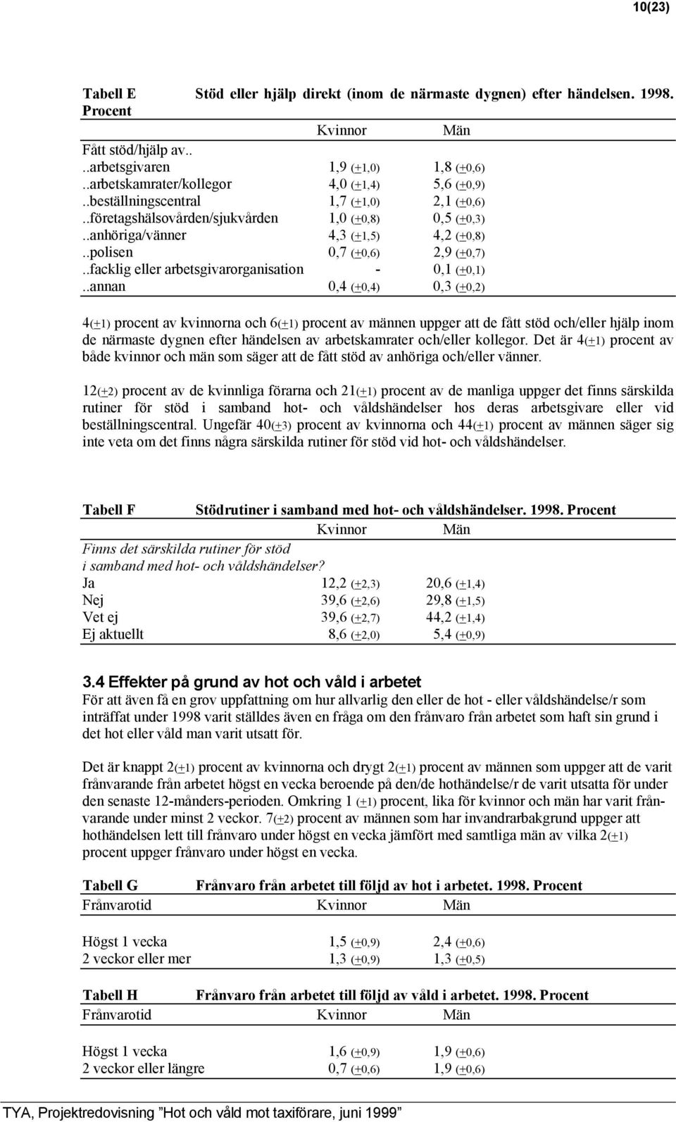 .polisen 0,7 (+0,6) 2,9 (+0,7)..facklig eller arbetsgivarorganisation - 0,1 (+0,1).