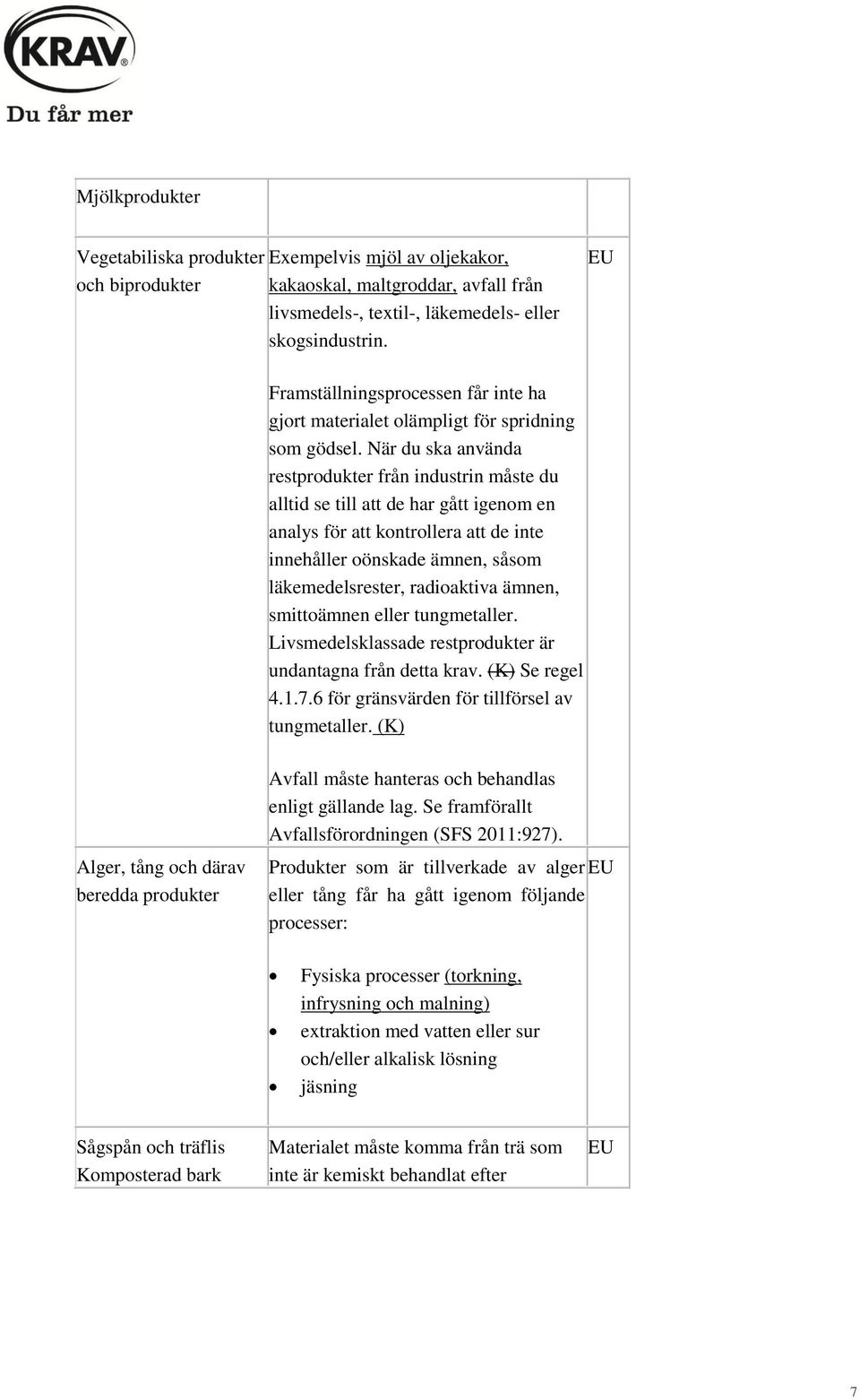 När du ska använda restprodukter från industrin måste du alltid se till att de har gått igenom en analys för att kontrollera att de inte innehåller oönskade ämnen, såsom läkemedelsrester, radioaktiva