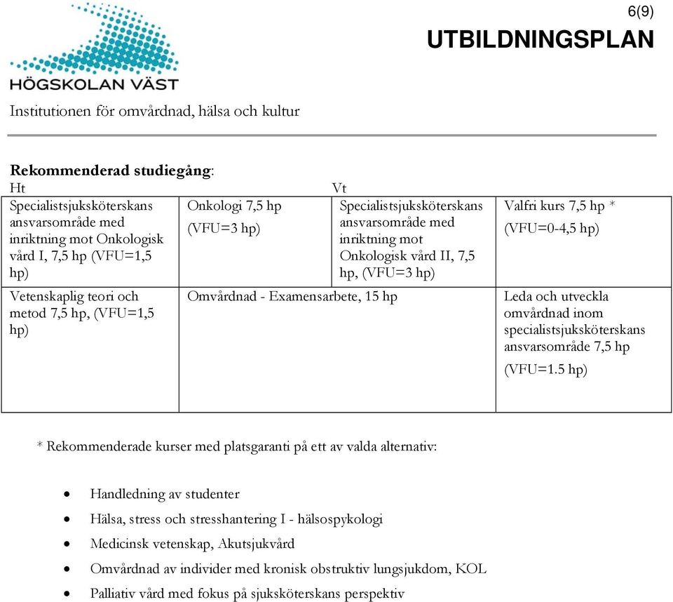 och utveckla omvårdnad inom specialistsjuksköterskans ansvarsområde 7,5 hp (VFU=1.