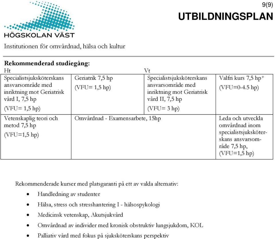 5 hp) Leda och utveckla omvårdnad inom specialistsjuksköterskans ansvarsområde 7,5 hp, Rekommenderade kurser med platsgaranti på ett av valda alternativ: Handledning av studenter