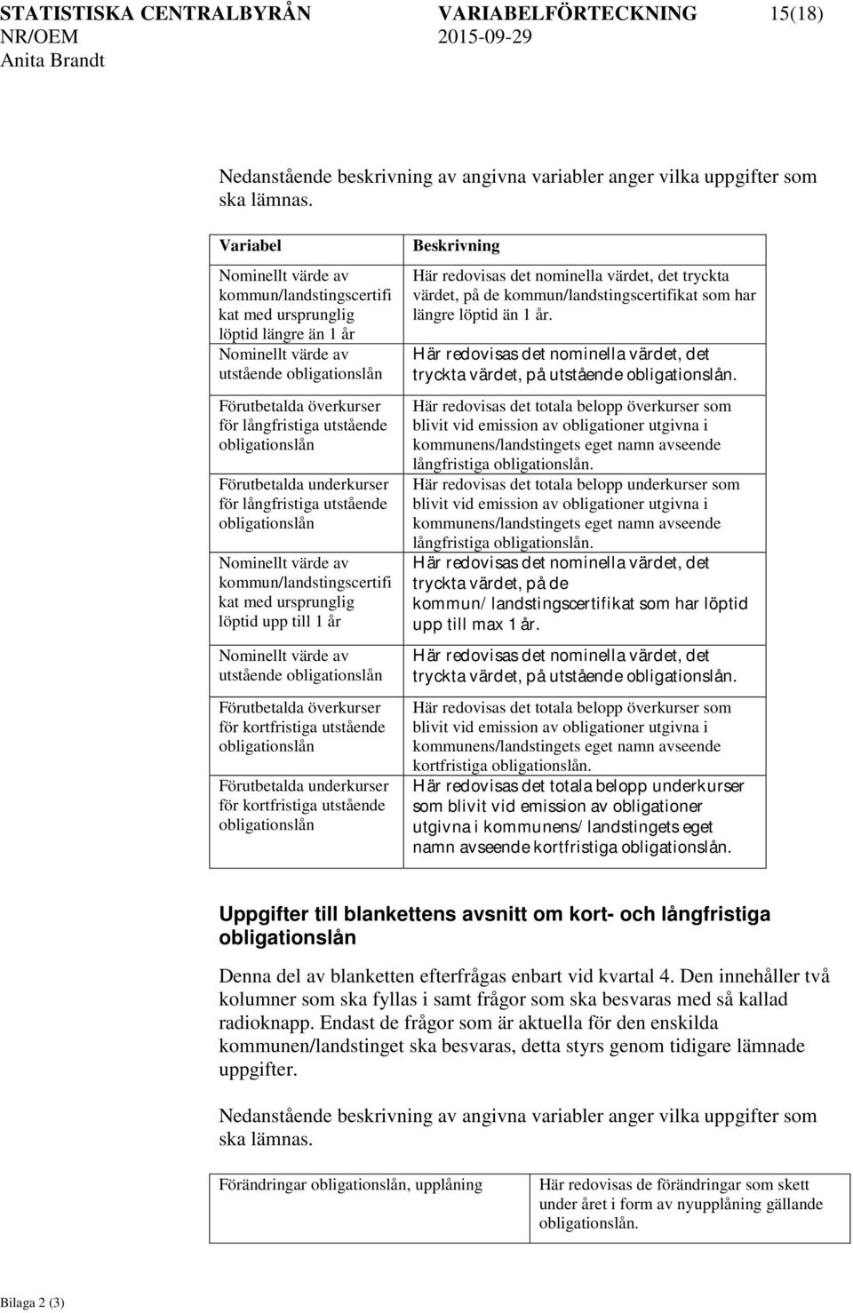 löptid upp till 1 år Nominellt värde av utstående obligationslån Förutbetalda överkurser för kortfristiga utstående obligationslån Förutbetalda underkurser för kortfristiga utstående obligationslån