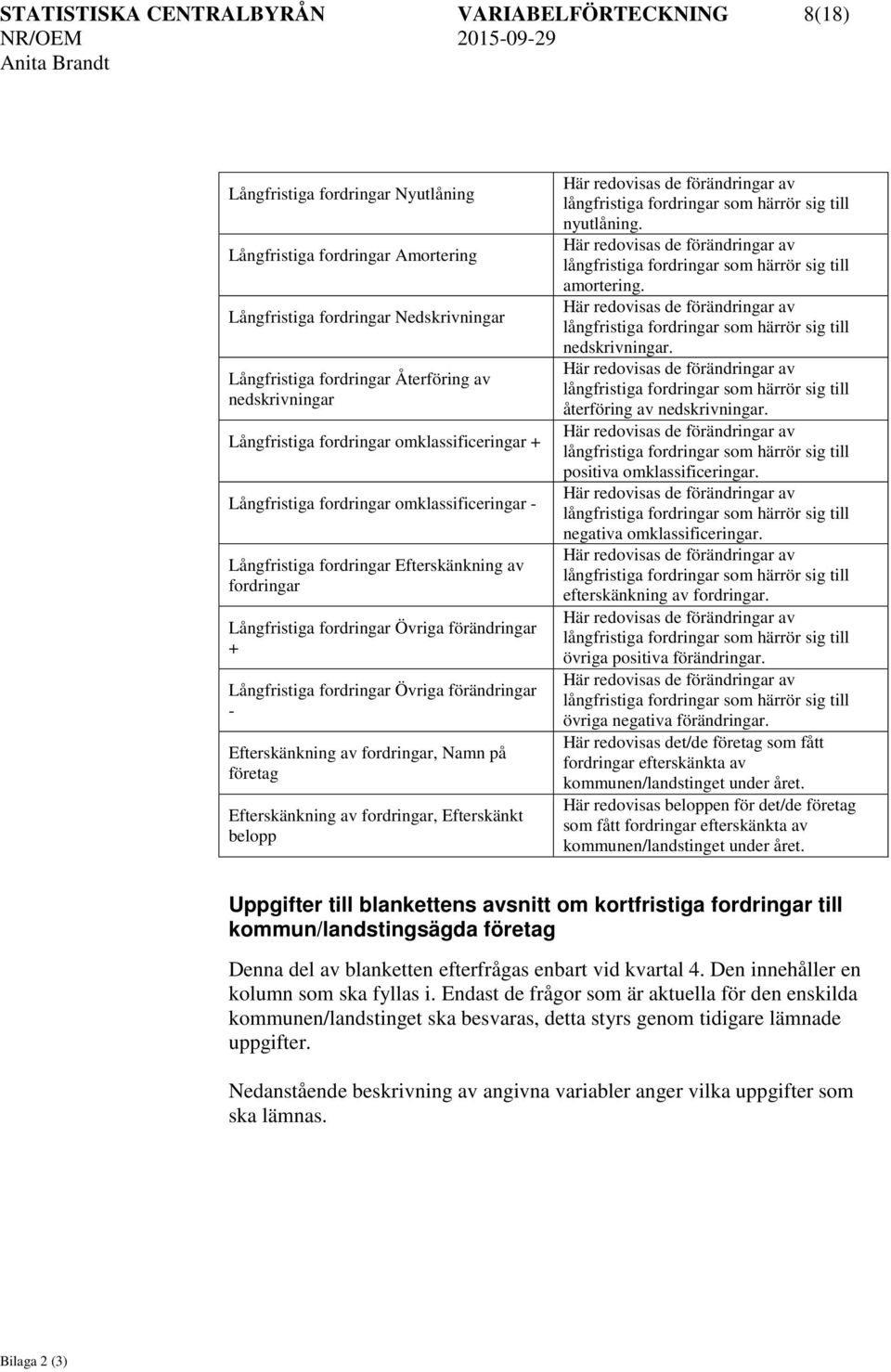 förändringar + Långfristiga fordringar Övriga förändringar - Efterskänkning av fordringar, Namn på Efterskänkning av fordringar, Efterskänkt belopp Här redovisas de förändringar av långfristiga