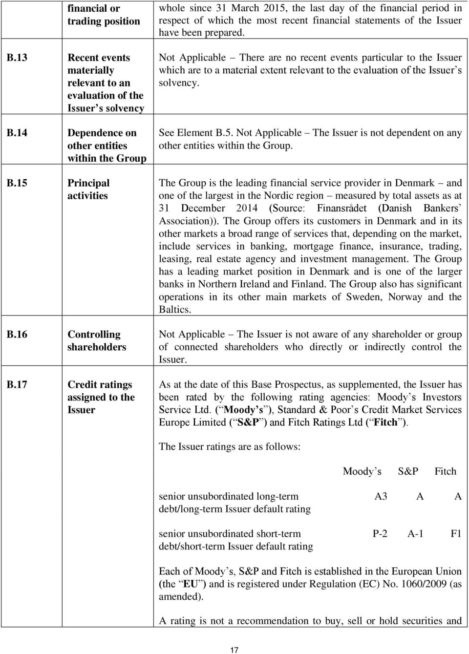 17 Credit ratings assigned to the Issuer whole since 31 March 2015, the last day of the financial period in respect of which the most recent financial statements of the Issuer have been prepared.
