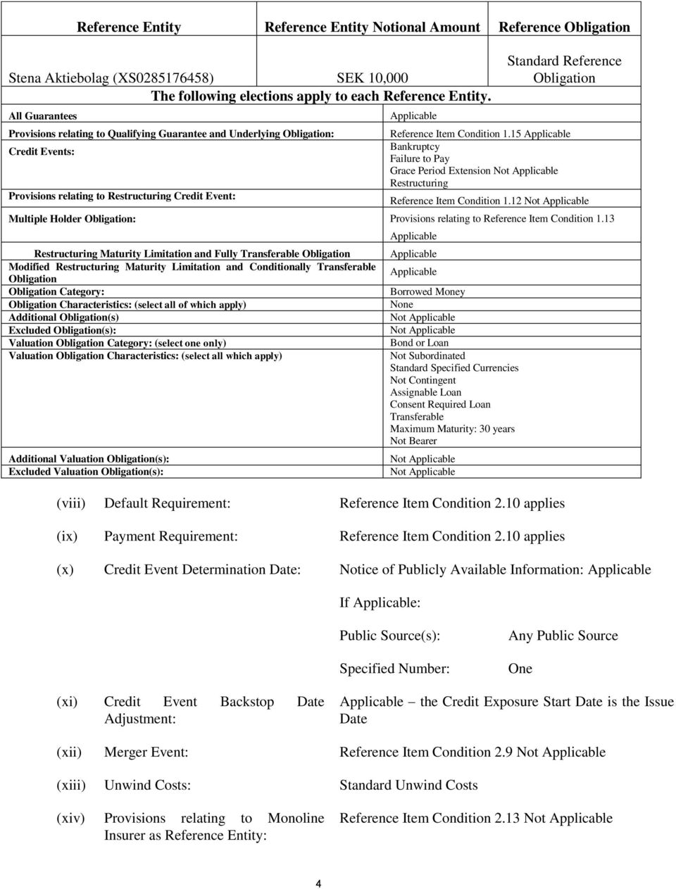 Reference Item Condition 1.15 Applicable Bankruptcy Failure to Pay Grace Period Extension Restructuring Reference Item Condition 1.
