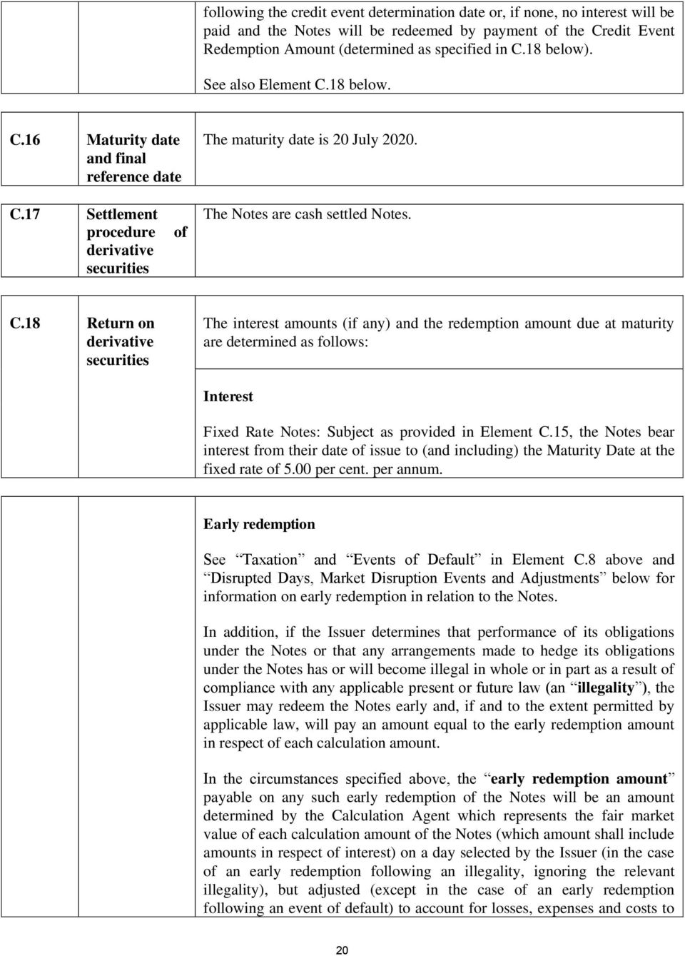 C.18 Return on derivative securities The interest amounts (if any) and the redemption amount due at maturity are determined as follows: Interest Fixed Rate Notes: Subject as provided in Element C.