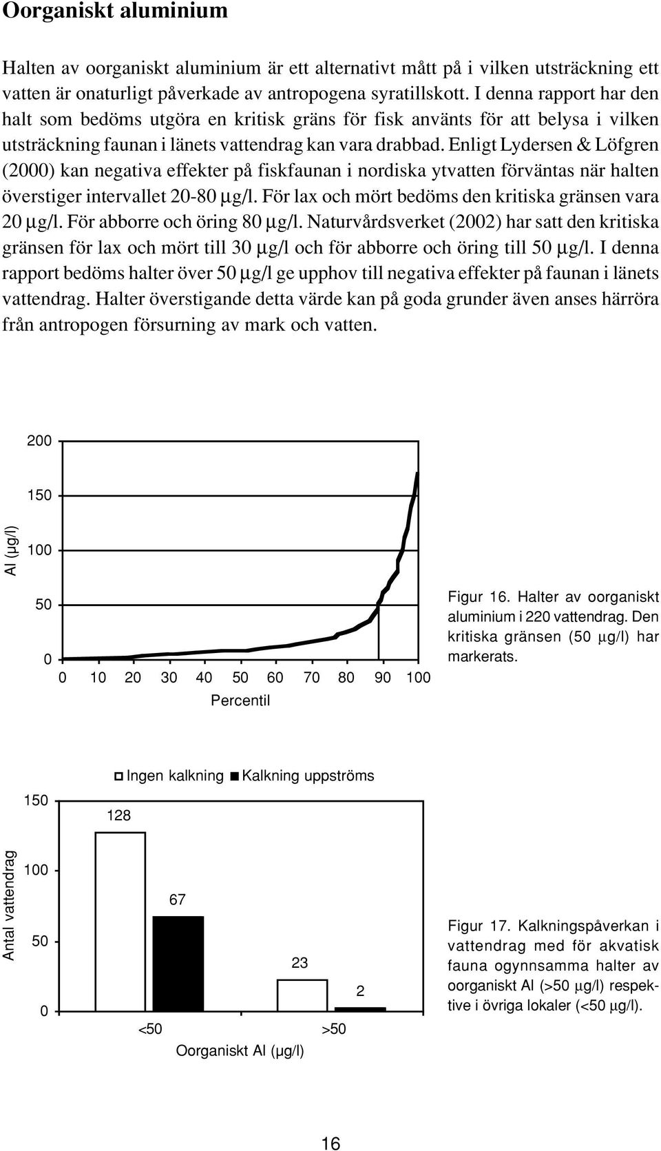 Enligt Lydersen & Löfgren (2000) kan negativa effekter på fiskfaunan i nordiska ytvatten förväntas när halten överstiger intervallet 20-80 µg/l.
