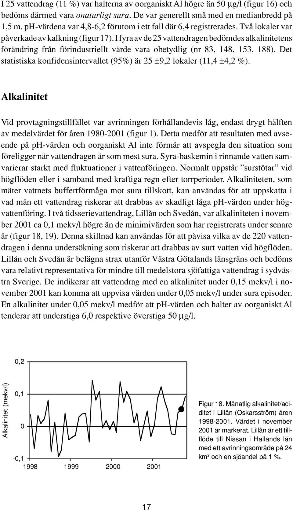 I fyra av de 25 vattendragen bedömdes alkalinitetens förändring från förindustriellt värde vara obetydlig (nr 83, 148, 153, 188).