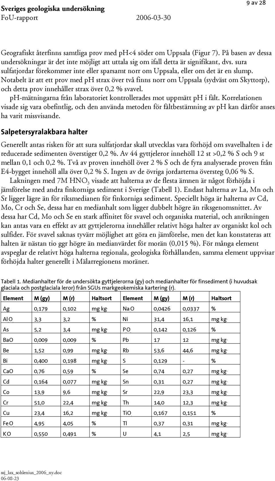 Notabelt är att ett prov med strax över två finns norr om Uppsala (sydväst om Skyttorp), och detta prov innehåller strax över,2 % svavel.