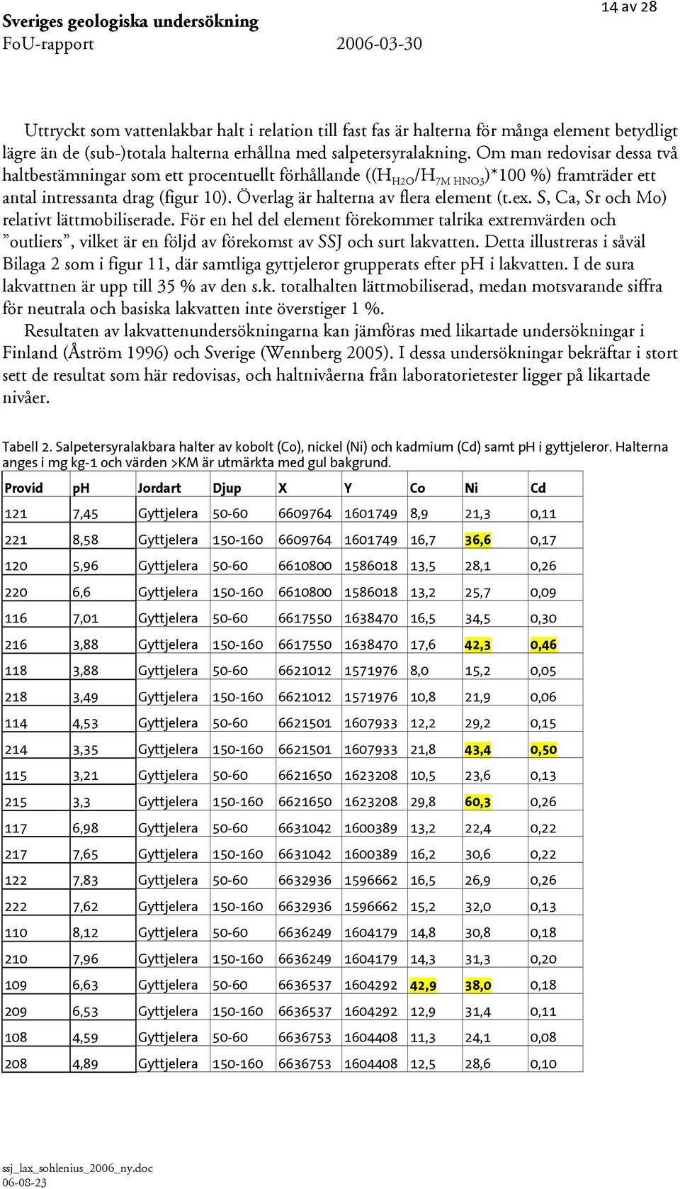 Överlag är halterna av flera element (t.ex. S, Ca, Sr och Mo) relativt lättmobiliserade.