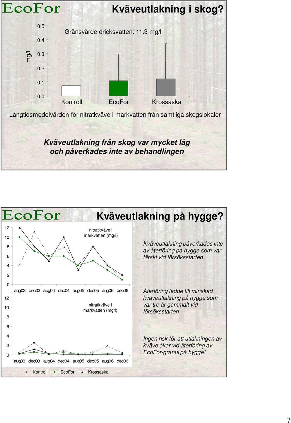 Kväveutlakning på hygge?